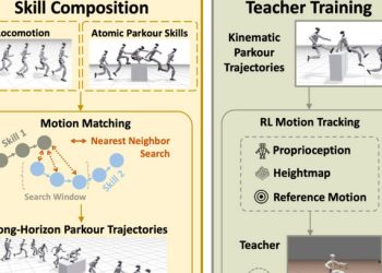 Ανθρωποειδή-ρομπότ-μαθαίνουν-parkour-για-να-κινούνται-καλύτερα-στον-πραγματικό-κόσμο